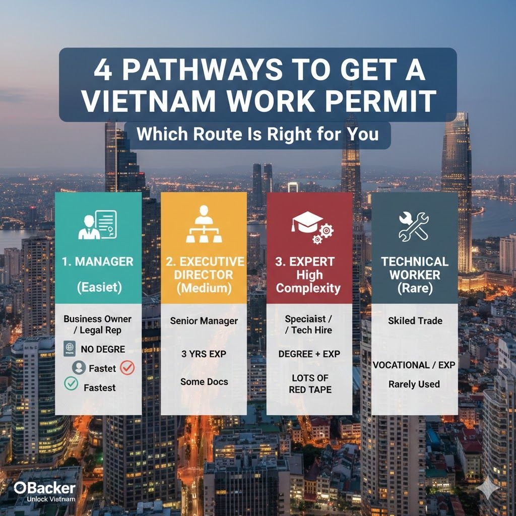 4 Pathways to Get a Vietnam Work Permit: Which Route Is Right for You?